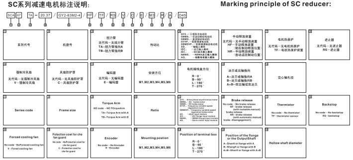 SC系列減速電機(jī).png